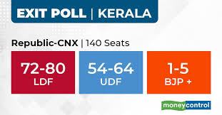 Kerala Exit Poll 2021